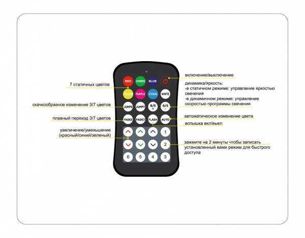 Фото Контроллер-регулятор цвета RGB с пультом ДУ Ambrella Light GS GS11551