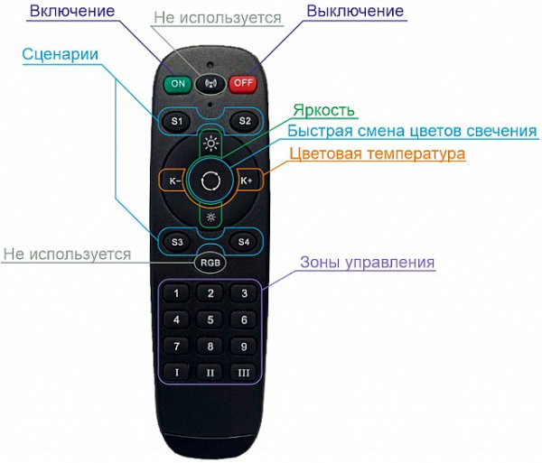 Фото Пульт ДУ Denkirs DK7300 DK7300-BK