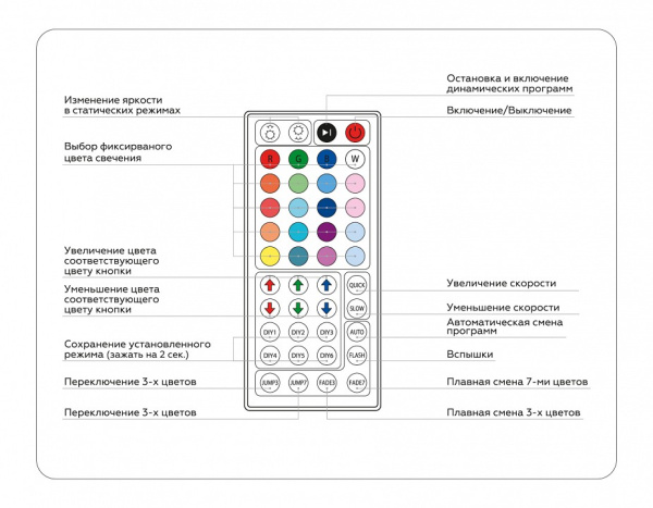 Фото Контроллер-регулятор цвета RGB с пультом ДУ Ambrella Light GS GS11251
