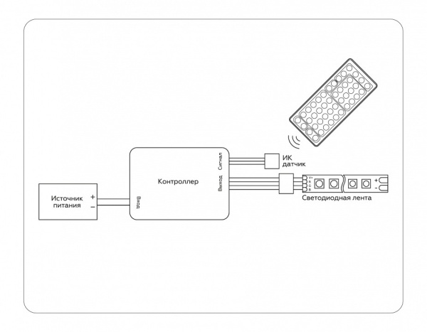 Фото Контроллер-регулятор цвета RGB с пультом ДУ Ambrella Light GS GS11251