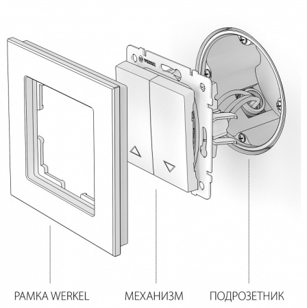 Фото Выключатель для жалюзи Werkel белый W1124501