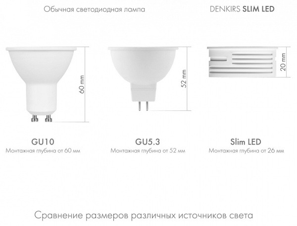 Фото Модуль светодиодный Denkirs Slim LED DK4000-7W-M
