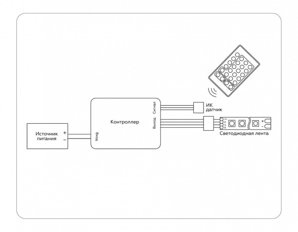 Фото Контроллер-регулятор цвета RGB с пультом ДУ Ambrella Light GS GS11201
