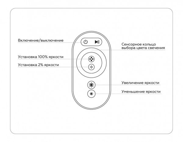 Фото Контроллер-регулятор цвета RGB с пультом ДУ Ambrella Light GS GS11401